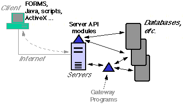 Intranet Software Suites