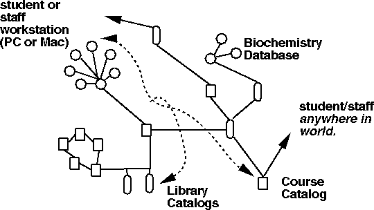 Graphic illustrating network of computers that make up the Internet